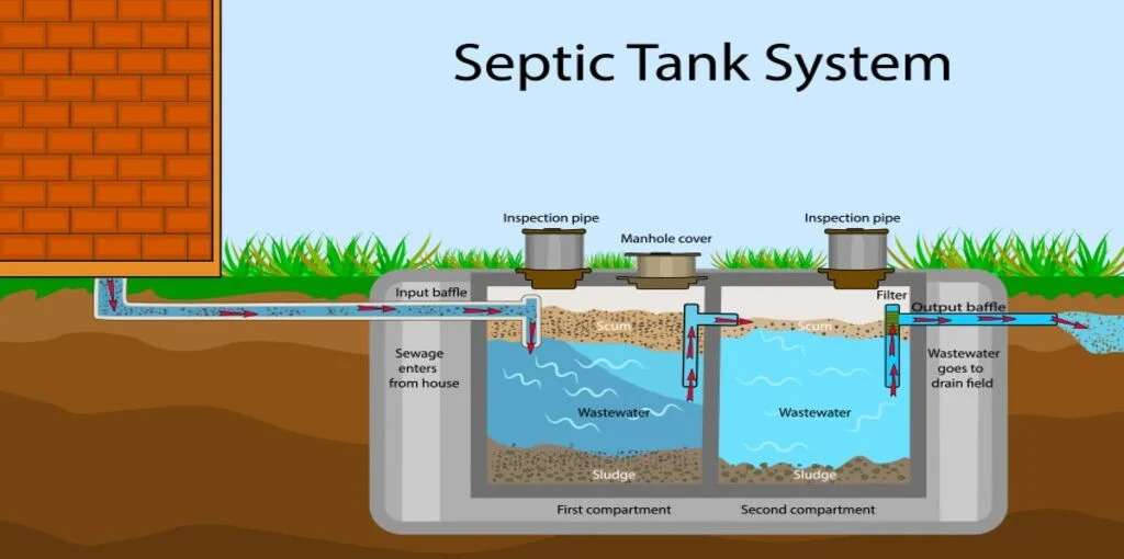 Septic Tank Is Pumped Out